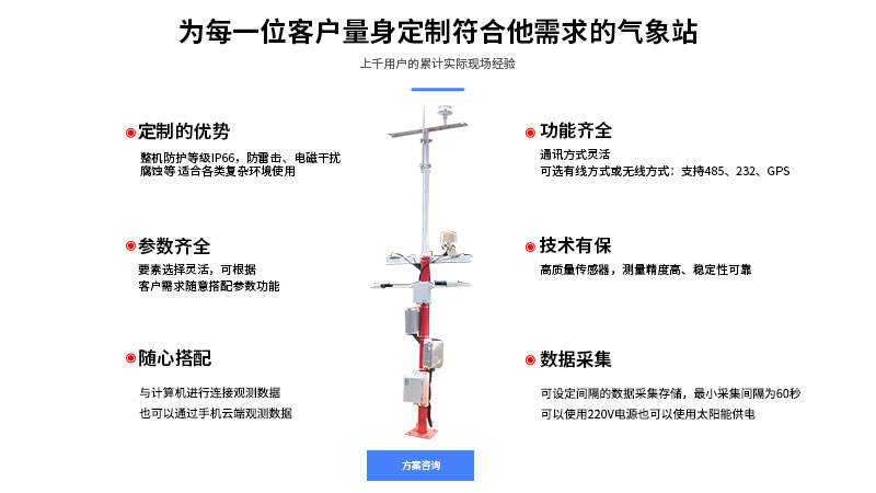 公路交通觀測係統介紹